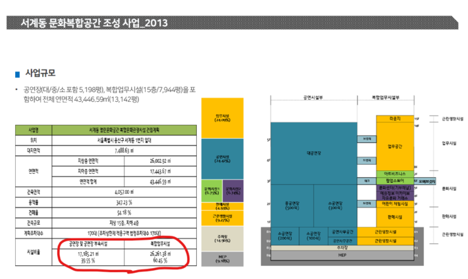 2013년 12월 서계동 열린문화공간 복합문화관광시설 건립 기본계획 연구(문화관광연구원 김효정 연구책임자 외.) 