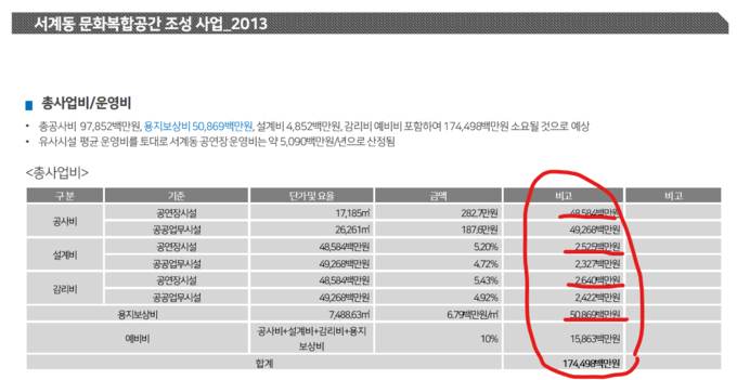 2013년 12월 서계동 열린문화공간 복합문화관광시설 건립 기본계획 연구(문화관광연구원 김효정 연구책임자 외.) 