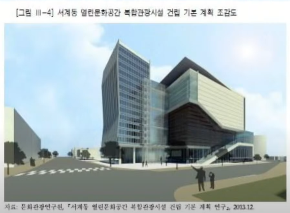 광장은 도로가 되고, 크고 높은 건물이 들어설 것을 전제로 만든 조감도. 