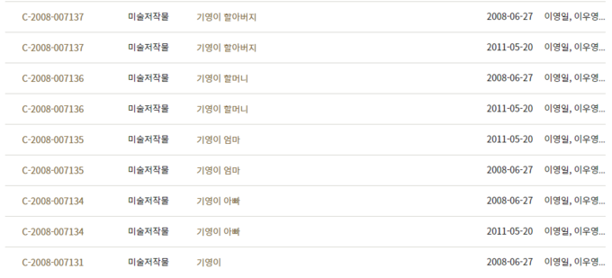 미술저작물로 등록된 검정고무신 캐릭터들. 오른쪽 저작자에 보면 "이영일, 이우영^^이우진^^장진혁"이라고 적혀 있다. 장진혁은 2007년 계약을 통해 저작권을 나눠받은 형설앤의 대표이다.