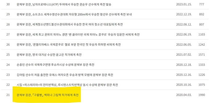 문체부장관의 축전 리스트 일부. 2020년 저작권양도계약이 문제가 되었던 구름빵 작가에게도 축전을 보냈다. 