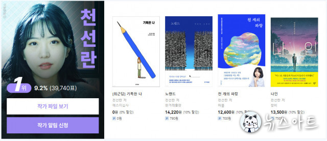 예스24 독자가 뽑은 ‘2022 한국 문학의 미래가 될 젊은 작가’, 1위에 천선란 작가 선정