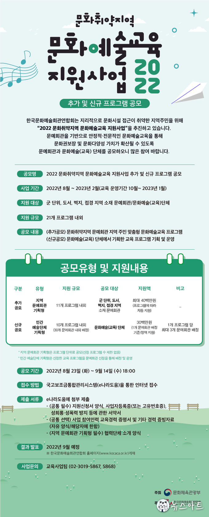 코카카, ‘문화취약지역 문화예술교육 지원사업’ 9월 14일까지 추가 및 신규 공모