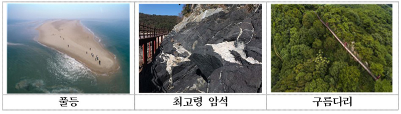 여름휴가에 안성맞춤 ‘섬 ’, 어디?…찾아가고 싶은 여름섬 선정